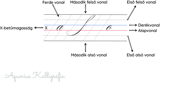 kalligráfia gyakorlólapok